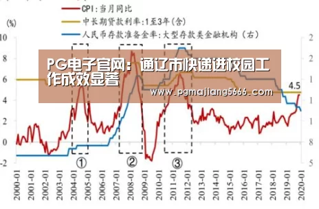 PG电子官网:通辽市快递进校园工作成效显著(图3) PG麻将手机版下载